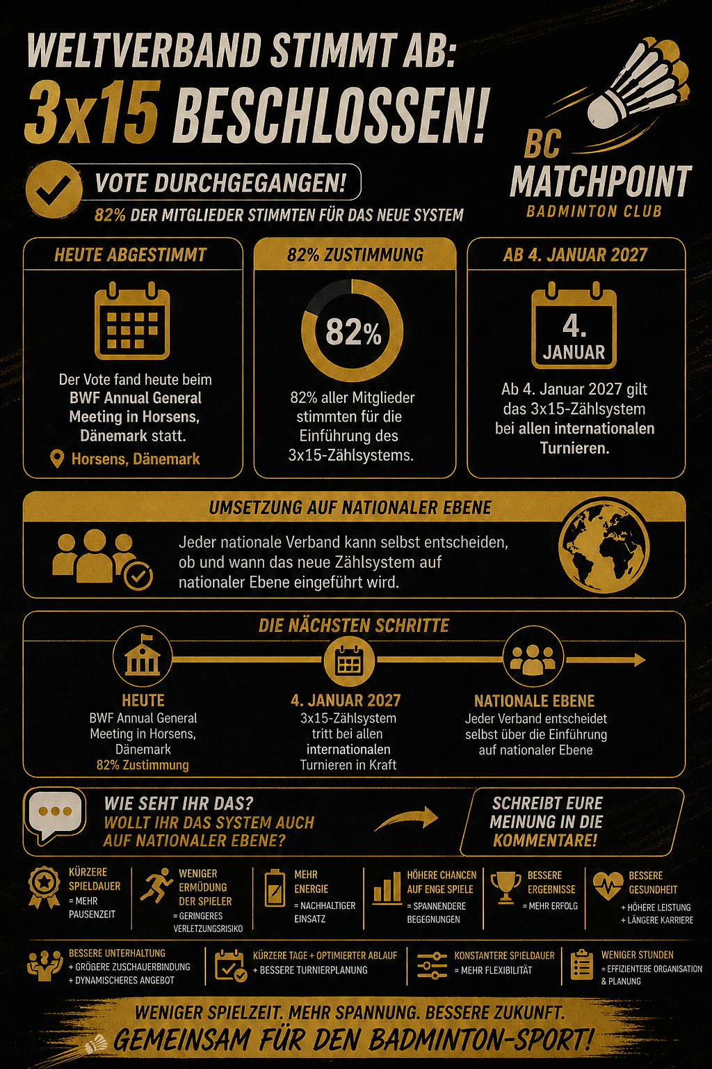 Badminton verändert sich